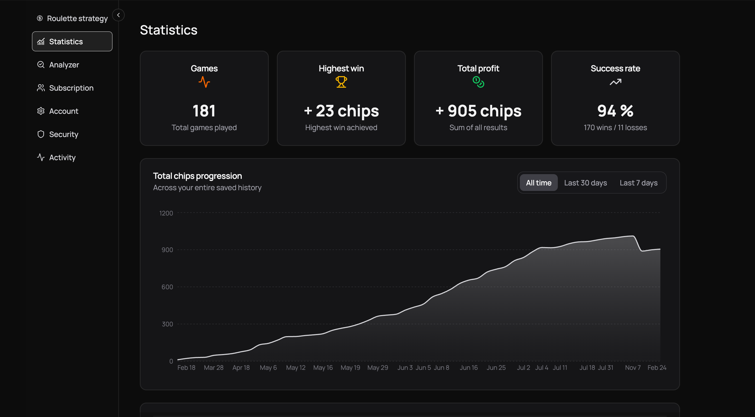 Analytics dashboard